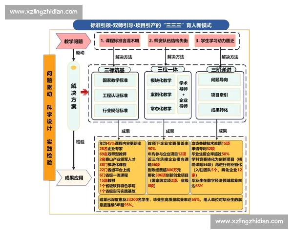 企业战略规划的创新路径与实施方法探析：助力企业持续发展与竞争力提升