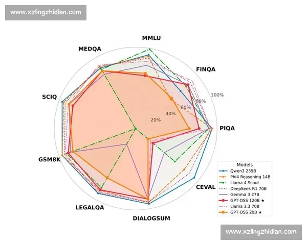 基于体育表现评估的多维度分析与科学方法研究